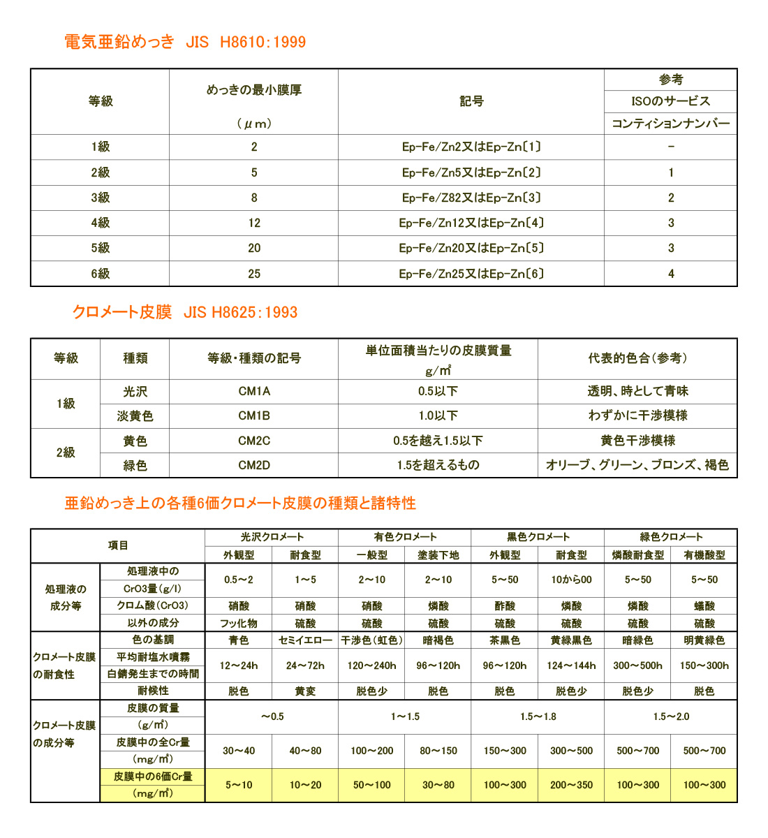 正信の特徴