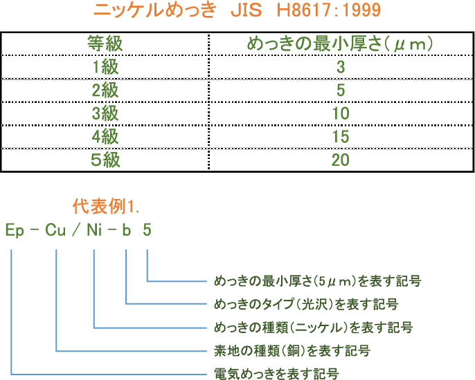 ニッケルめっき 表